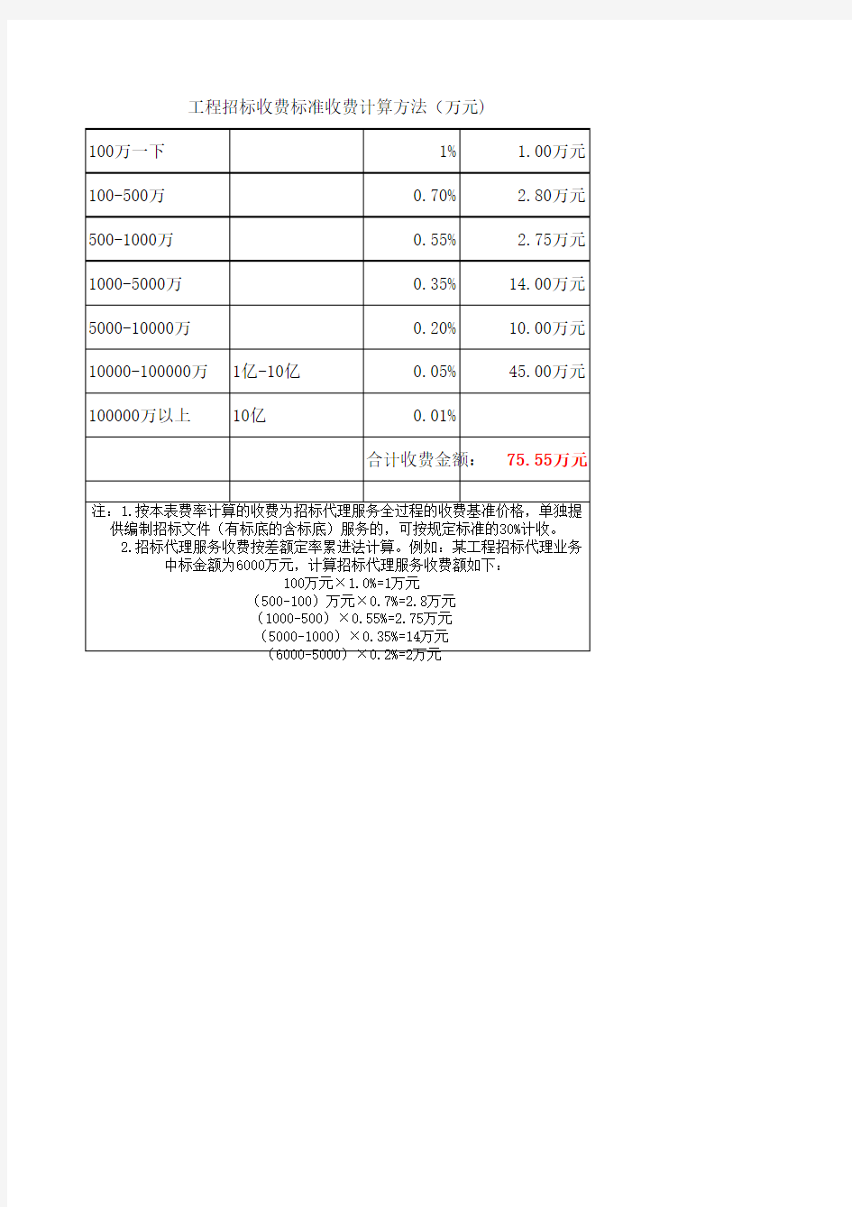 公路工程招标代理费收费标准及计算方法