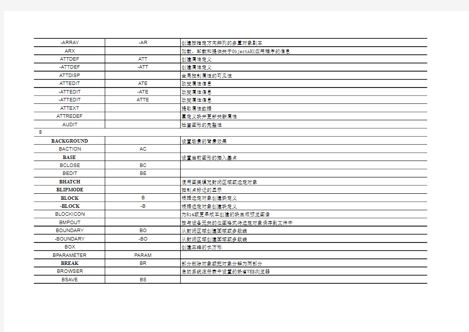AutoCAD命令中英文对照表(全)