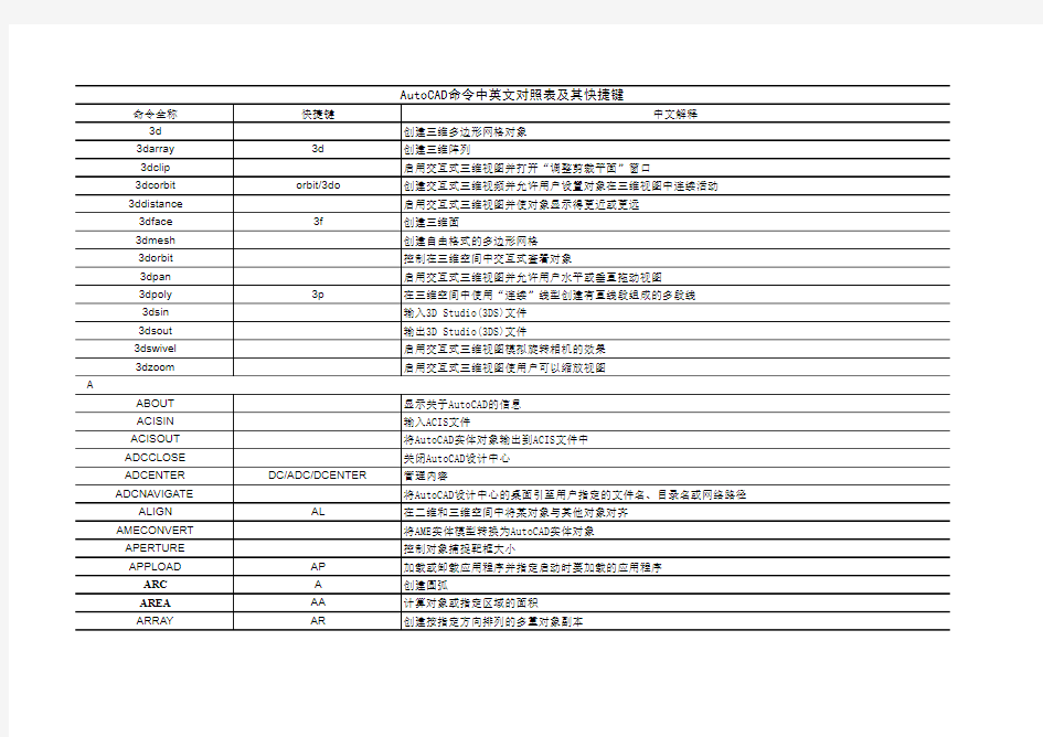 AutoCAD命令中英文对照表(全)