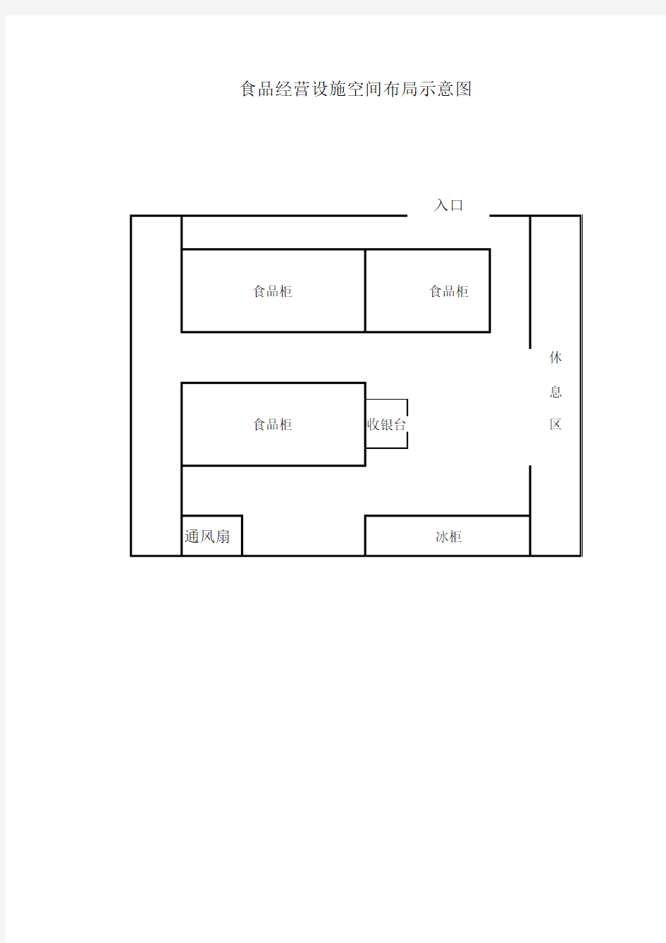 食品经营设施空间布局示意图