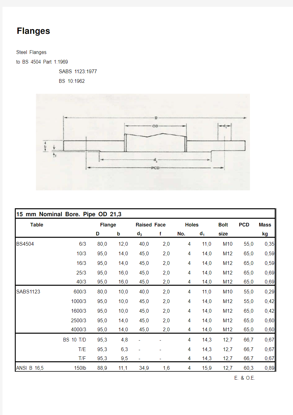 SABS 1123 南非法兰标准