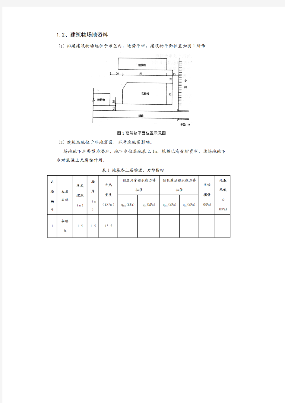 毕业设计资料