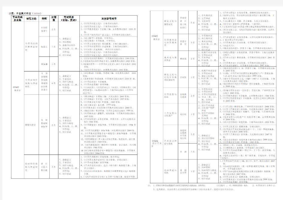 中国美术学院,硕士考试,参考书目
