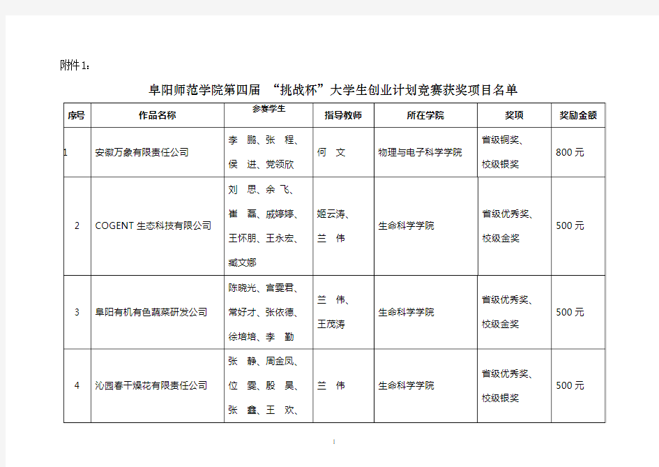 第四届 “挑战杯”大学生创业计划竞赛获奖项目名单