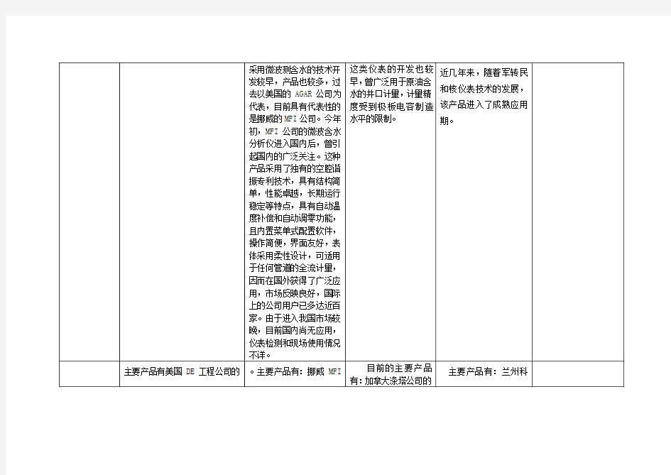 原油含水5种检测方法对比一揽表