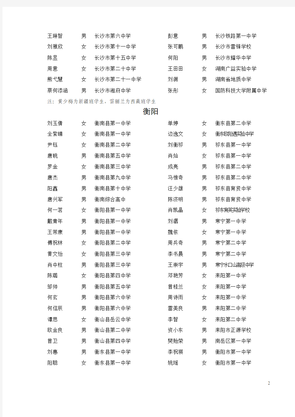 2012-2013学年度湖南省普通高中省级优秀学生干部名单