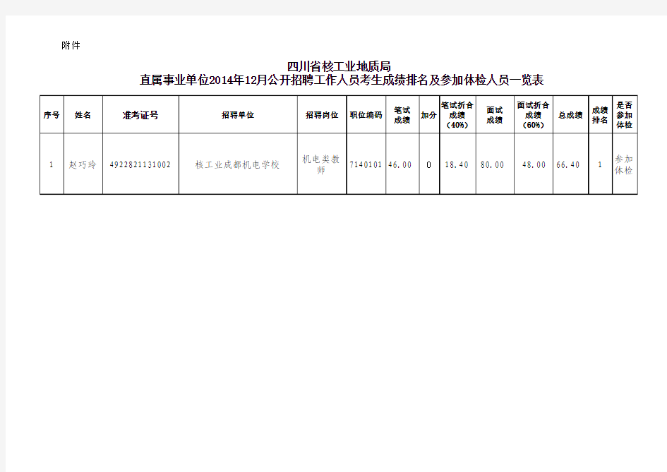 附 件：《四川省核工业地质局直属事业单位2014年12月公 …