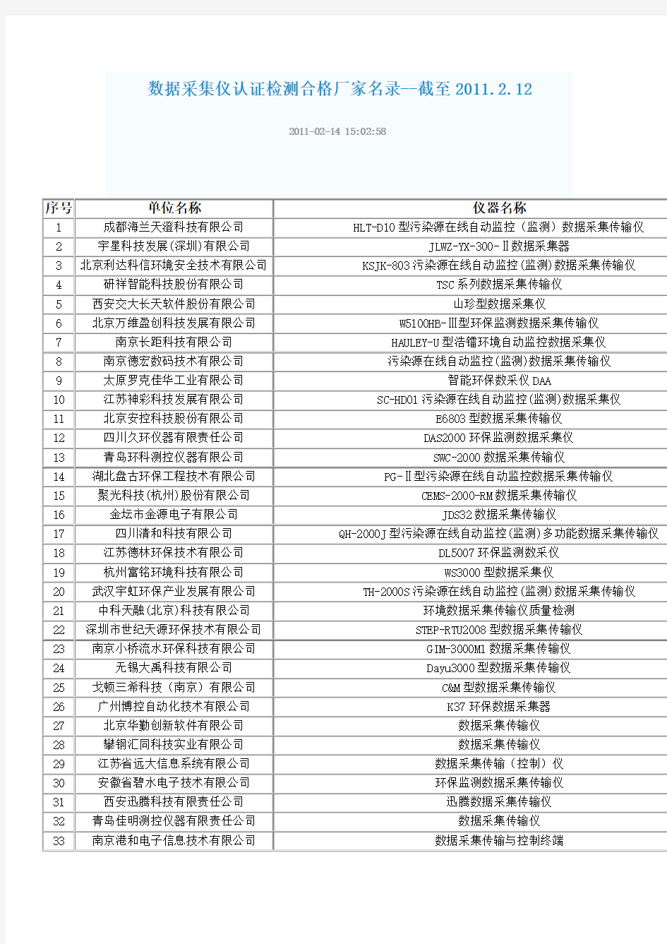 在线监控企业名录