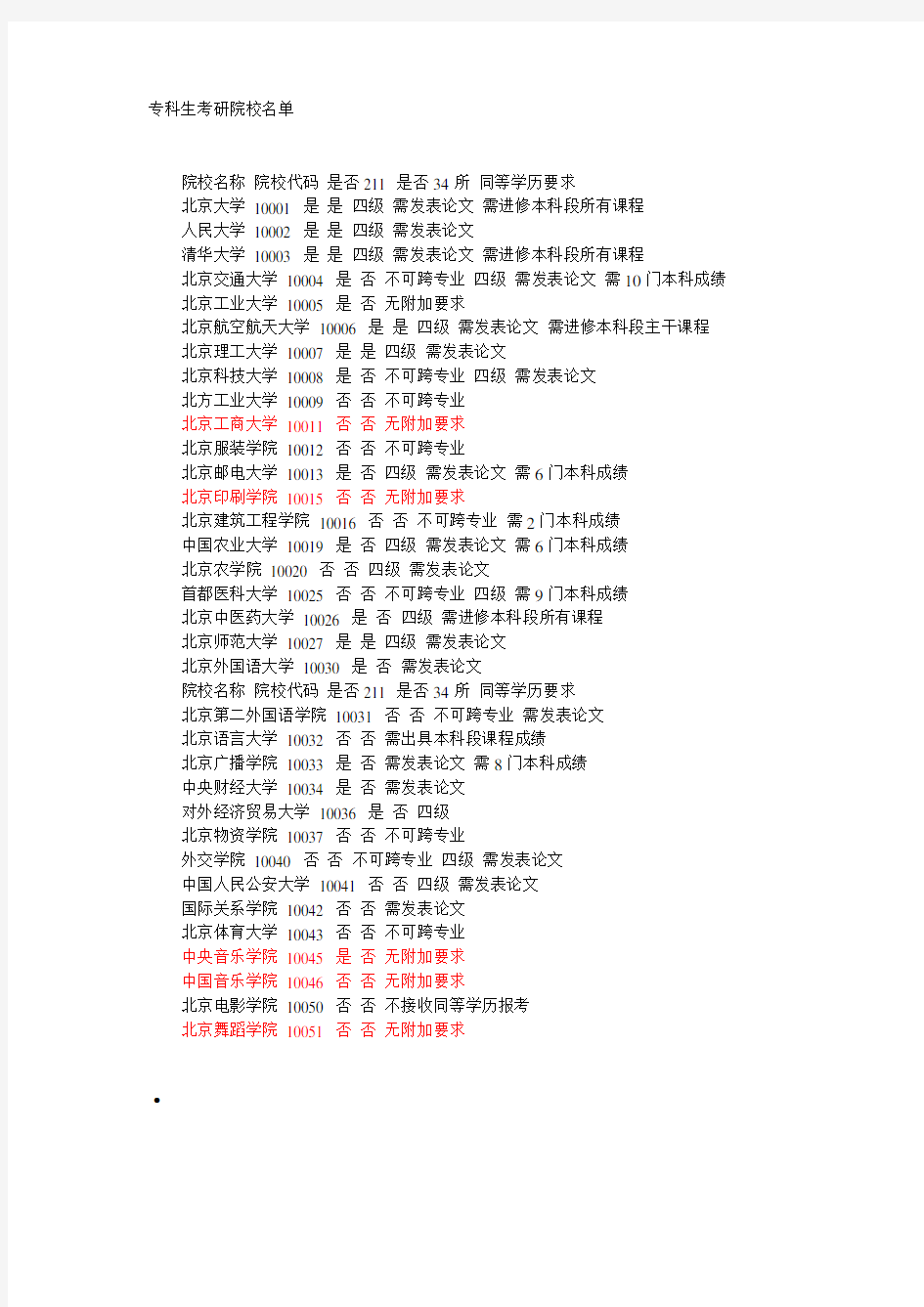 专科生考研院校名单