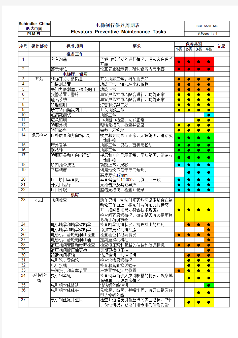 电梯例行保养周期表