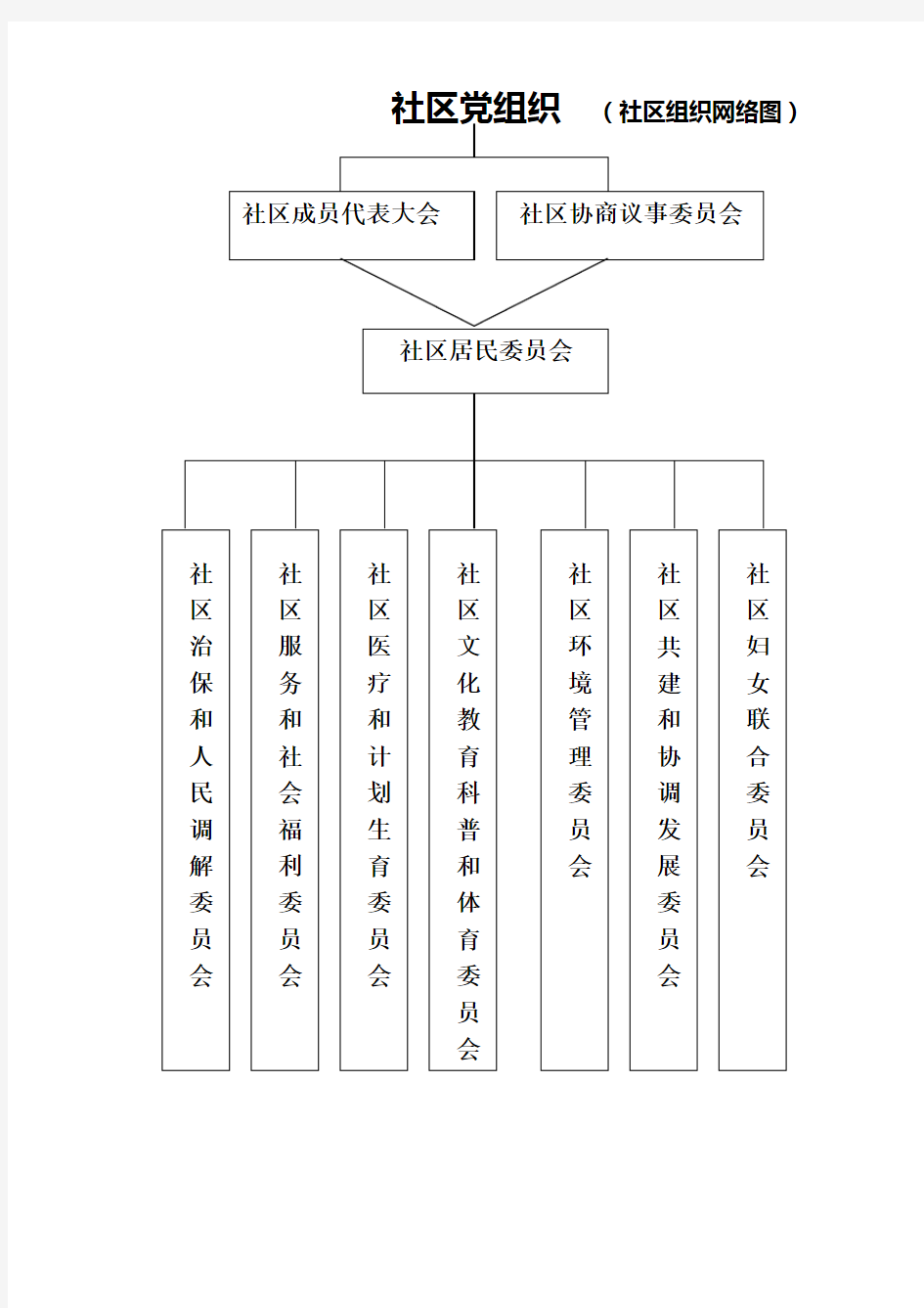 社区居委会各项制度汇编汇总