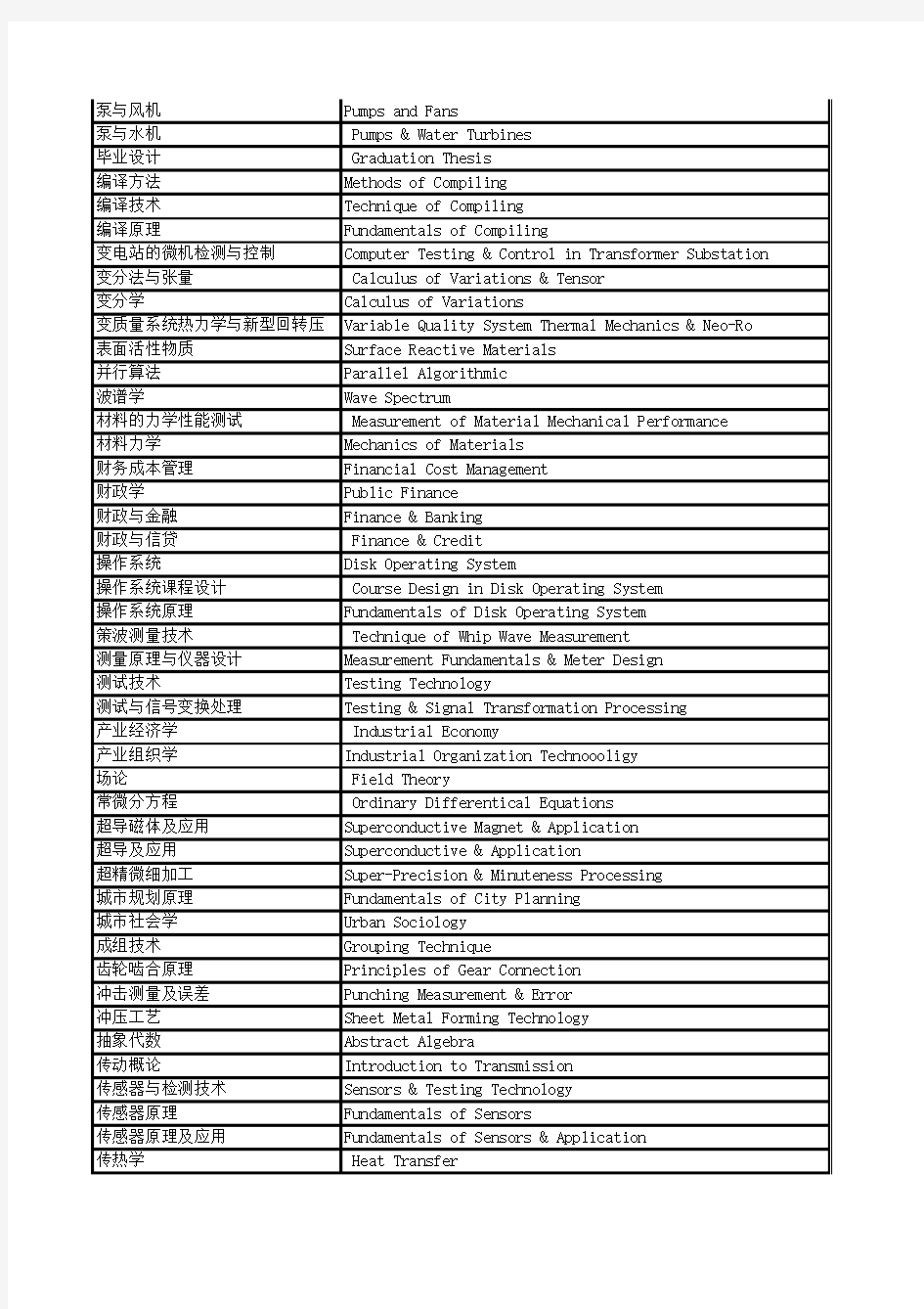 2000门课程翻译参考表