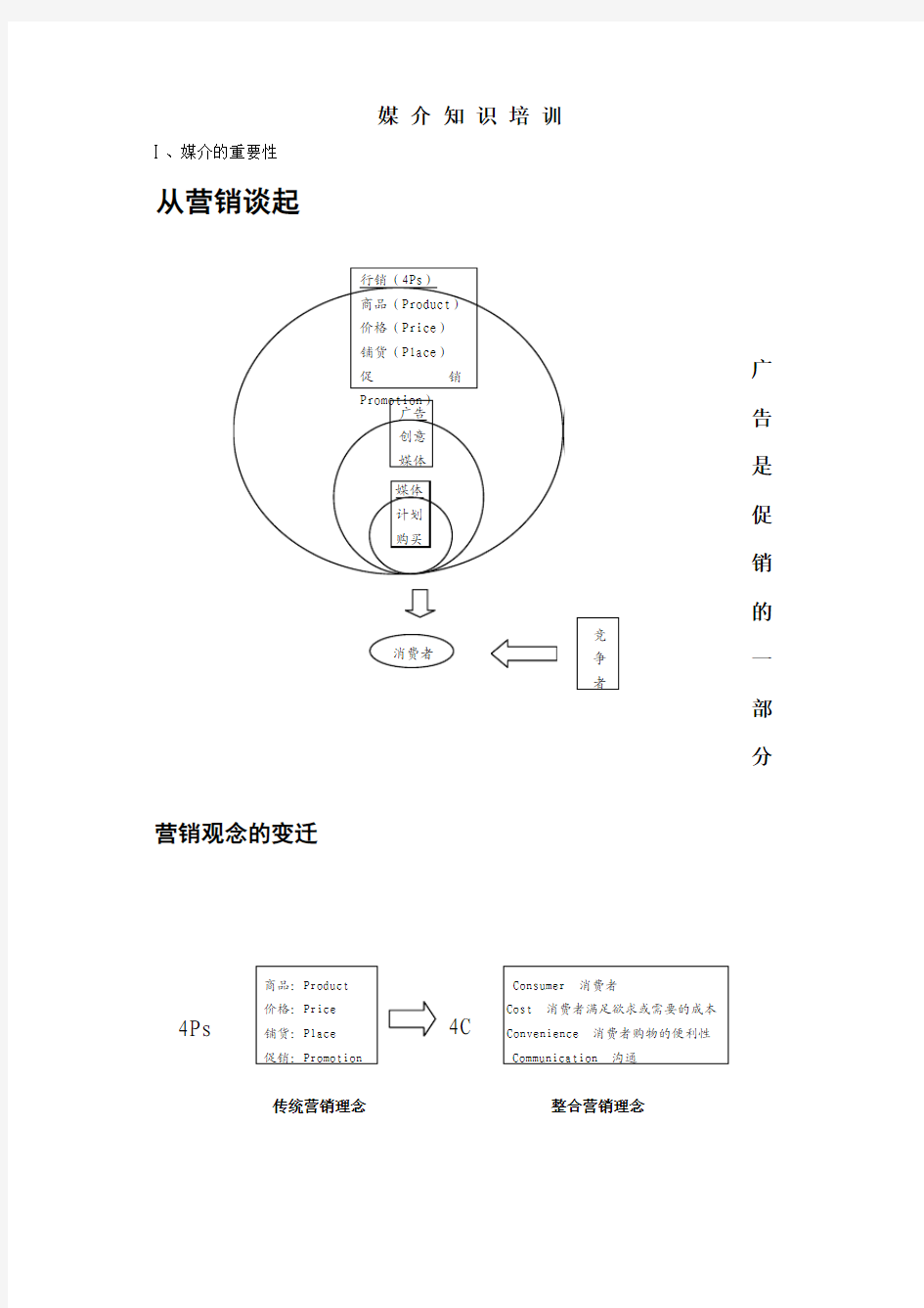 媒介知识培训