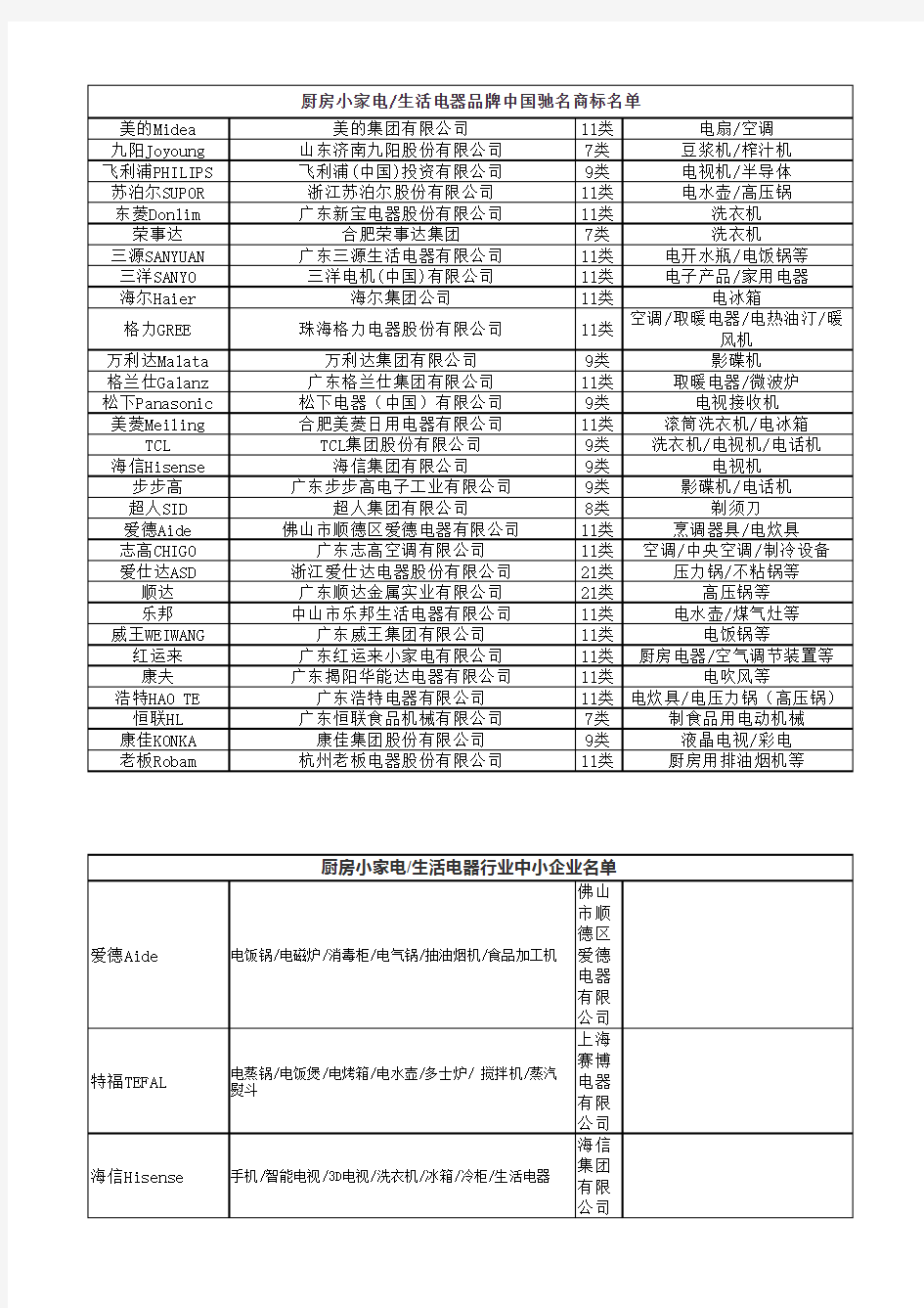 家电行业品牌一览