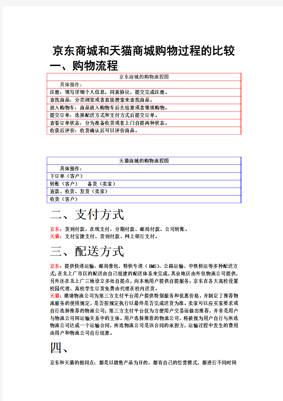 京东商城和天猫商城购物过程的比较