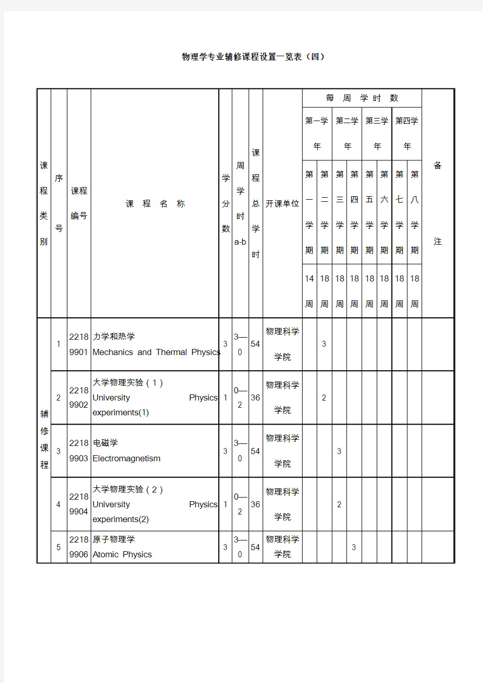 物理学专业辅修课程设置一览表(四)