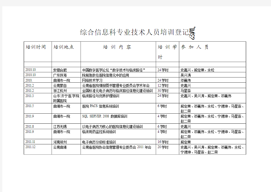 综合信息科专业技术人员培训登记表