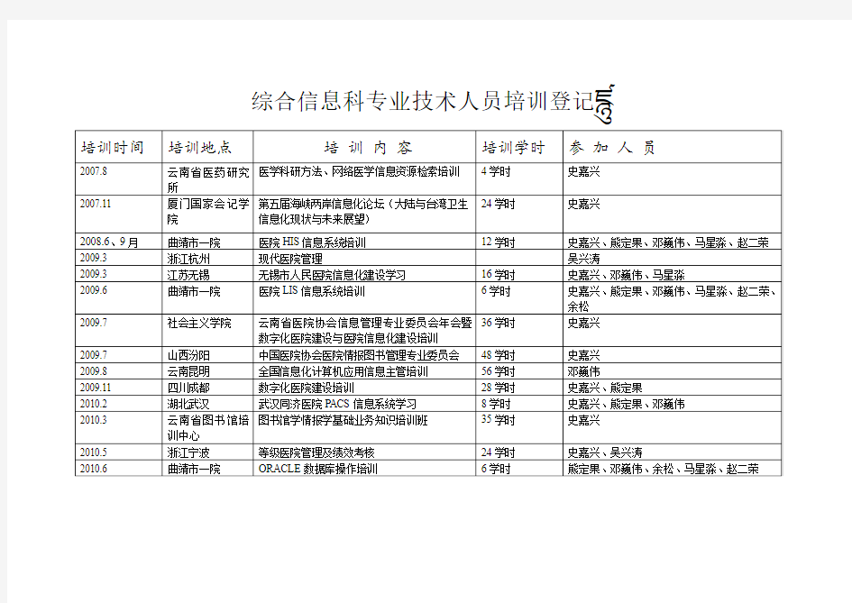 综合信息科专业技术人员培训登记表