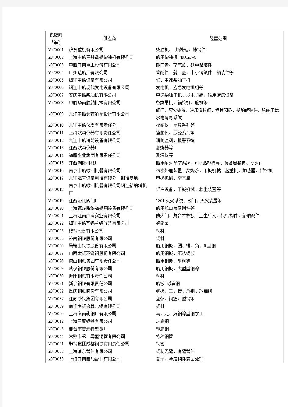 中国船舶工业供应商