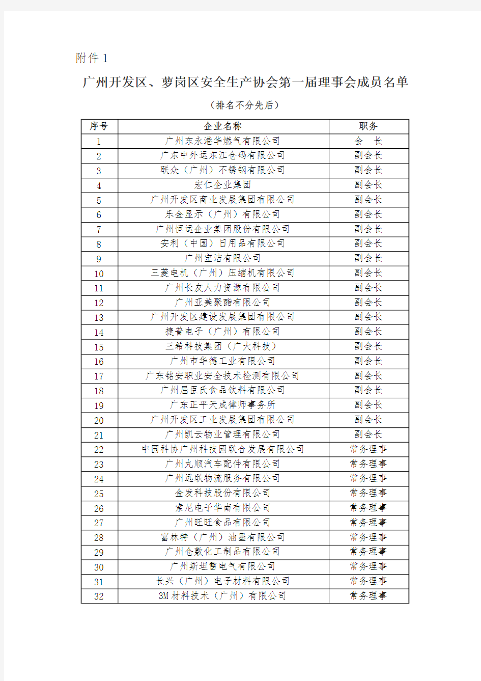 萝岗开发区各500强企业名册