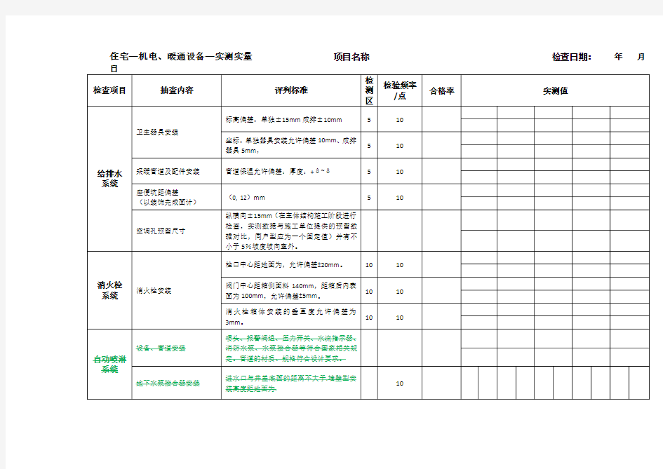 住宅—机电、暖通—实测实量 检查表