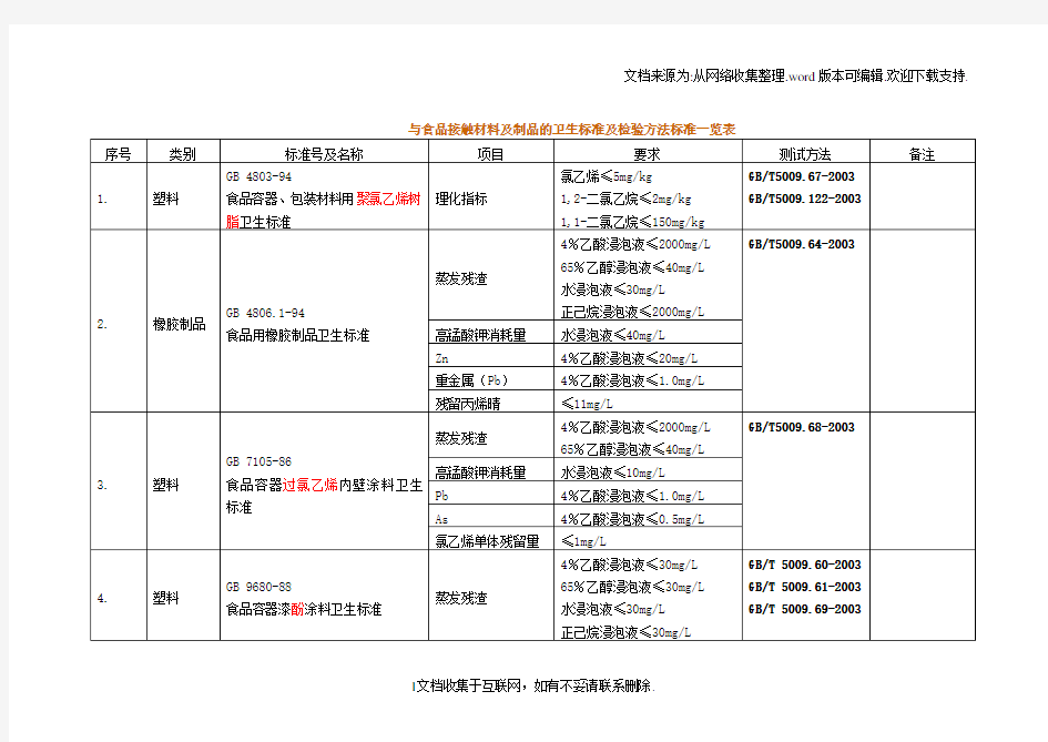 与食品接触材料及制品的卫生标准及检验方法标准一览表