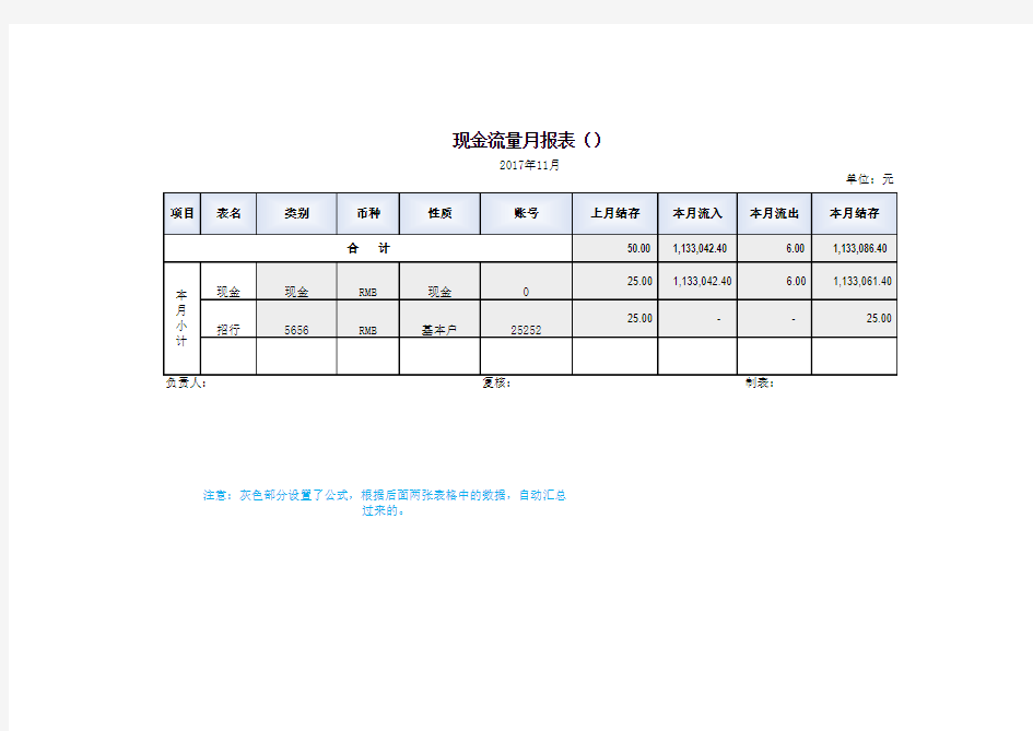 Excel模板：现金日记账流量报表(自动汇总出纳必备)