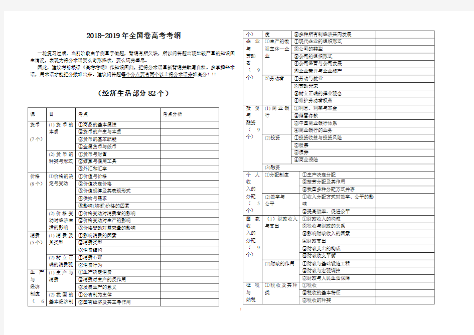 高考政治2019年考纲知识点细目表格