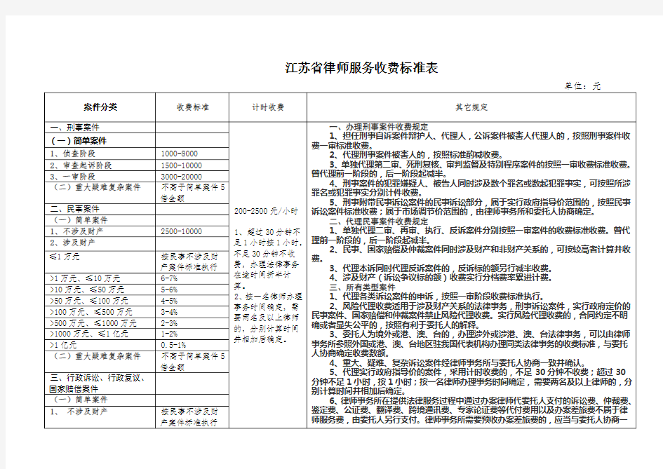 江苏省律师服务收费标准表