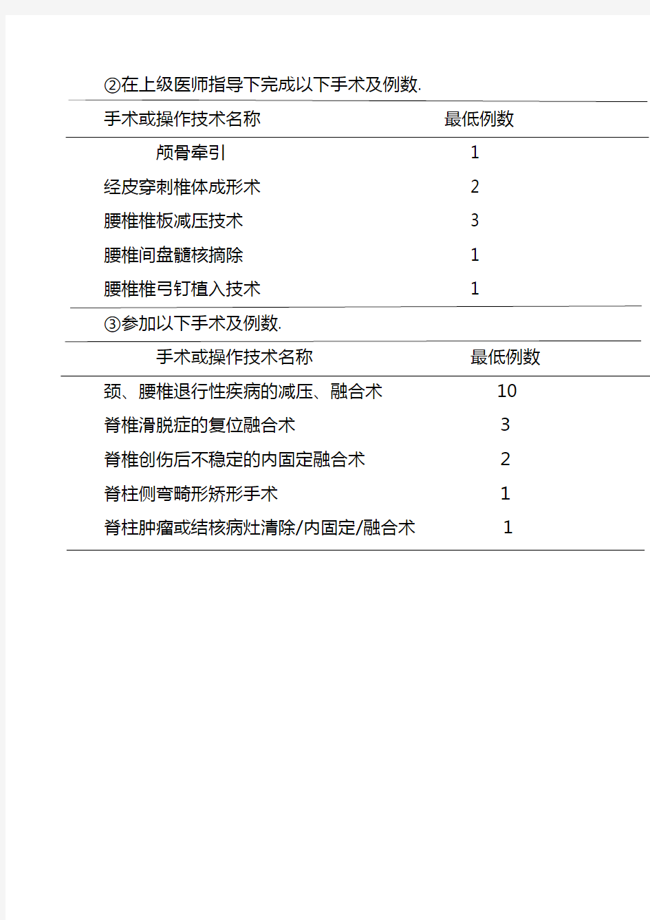 脊柱外科培训细则