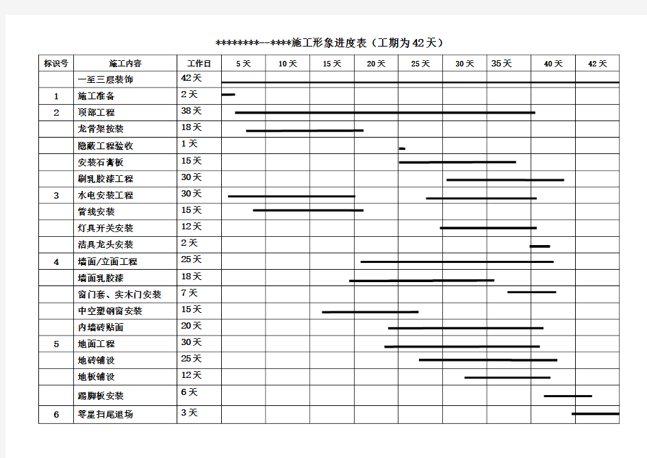 装饰装修工程施工进度表(工期为天)