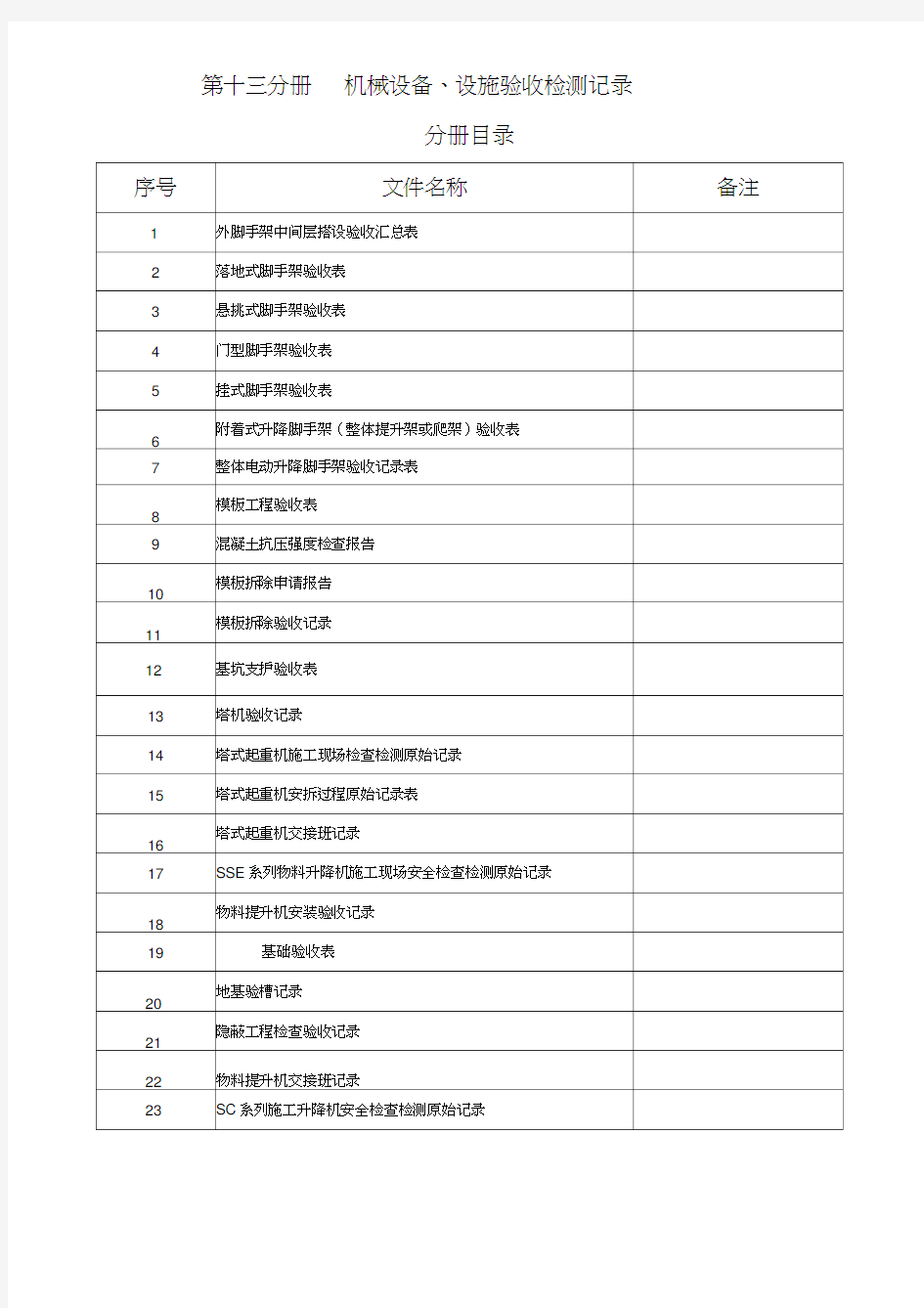 机械设备、设施验收检测记录汇总