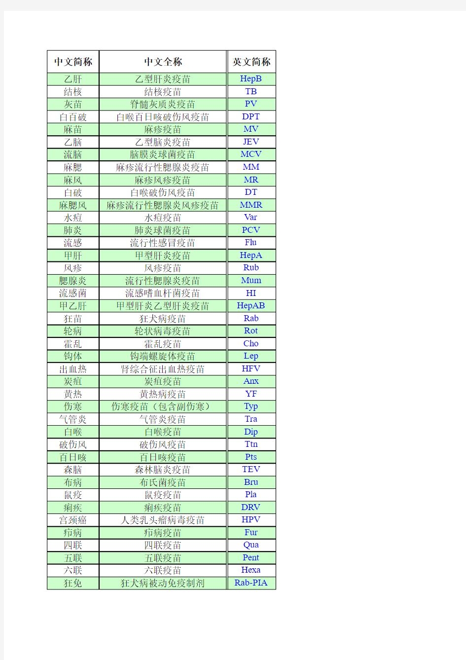 疫苗中英文对照表