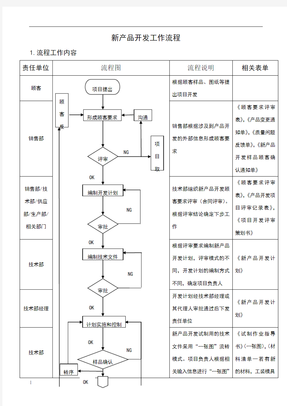 新产品开发工作流程