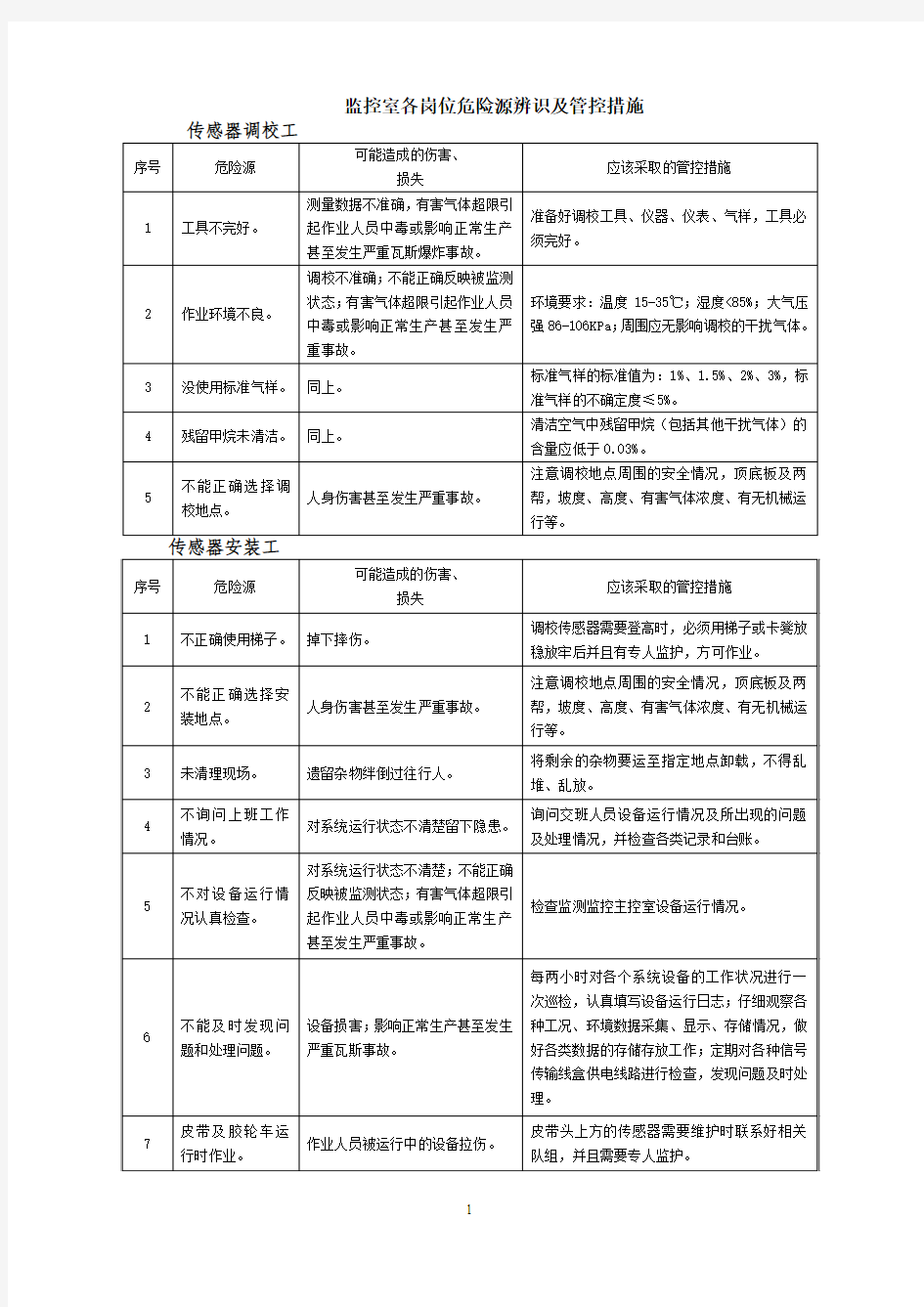 危险源辨识及管控措施—监控室