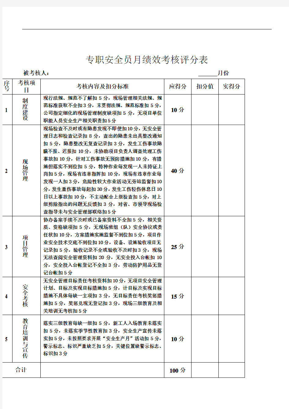 专职安全员月绩效考核评分表