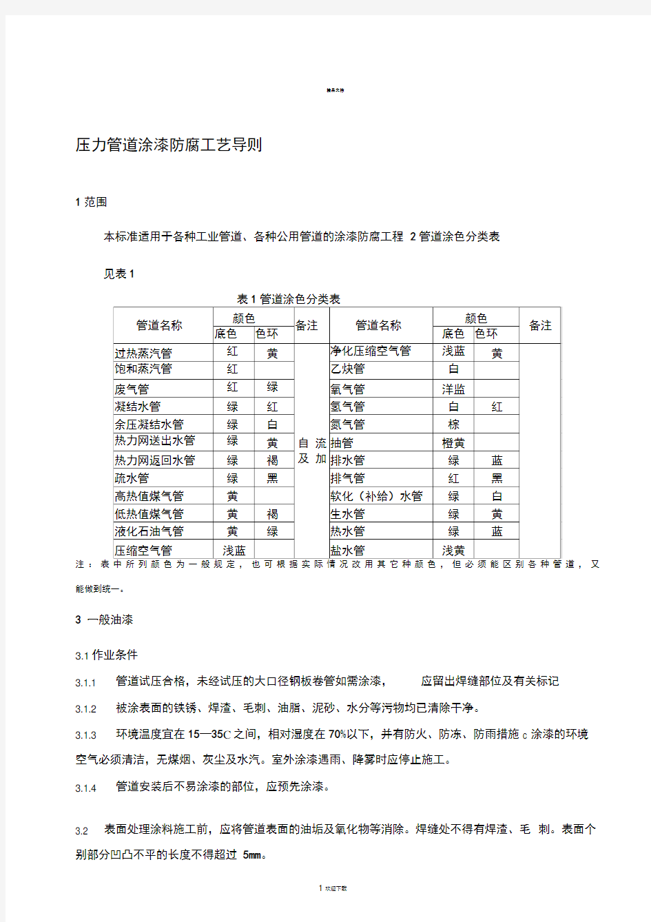 压力管道涂漆防腐工艺导则