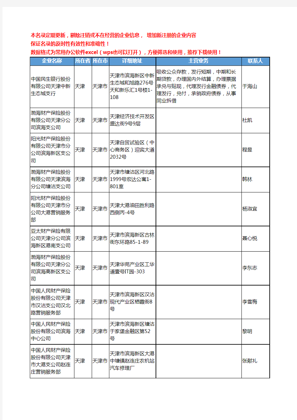 2020新版天津市财产保险工商企业公司名录名单黄页联系方式大全106家