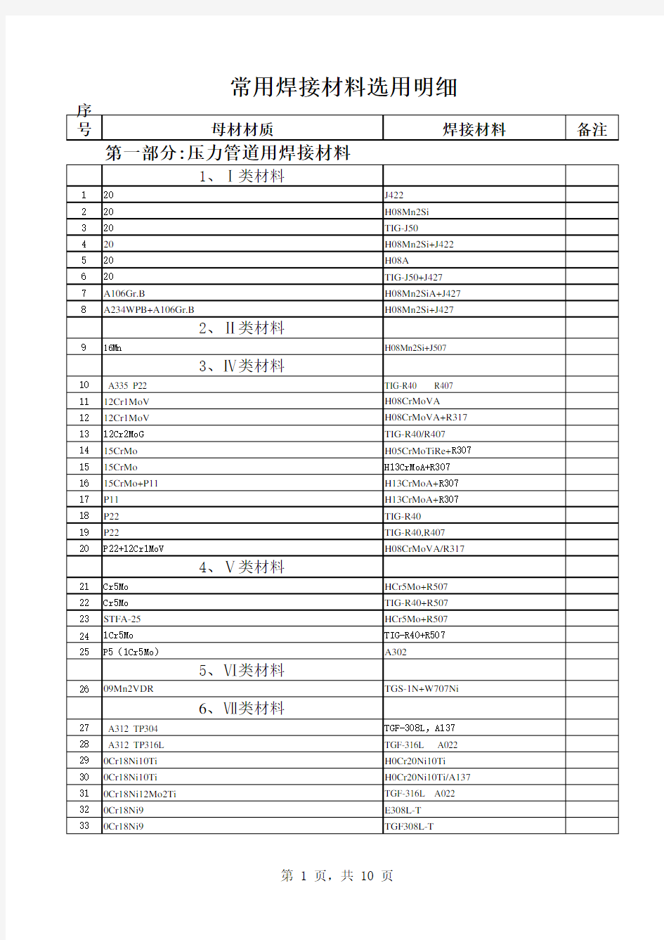 常用焊接材料选用明细表