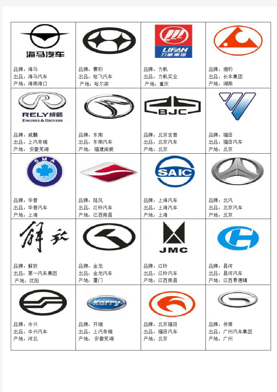 最新世界各地及中国汽车品牌大全