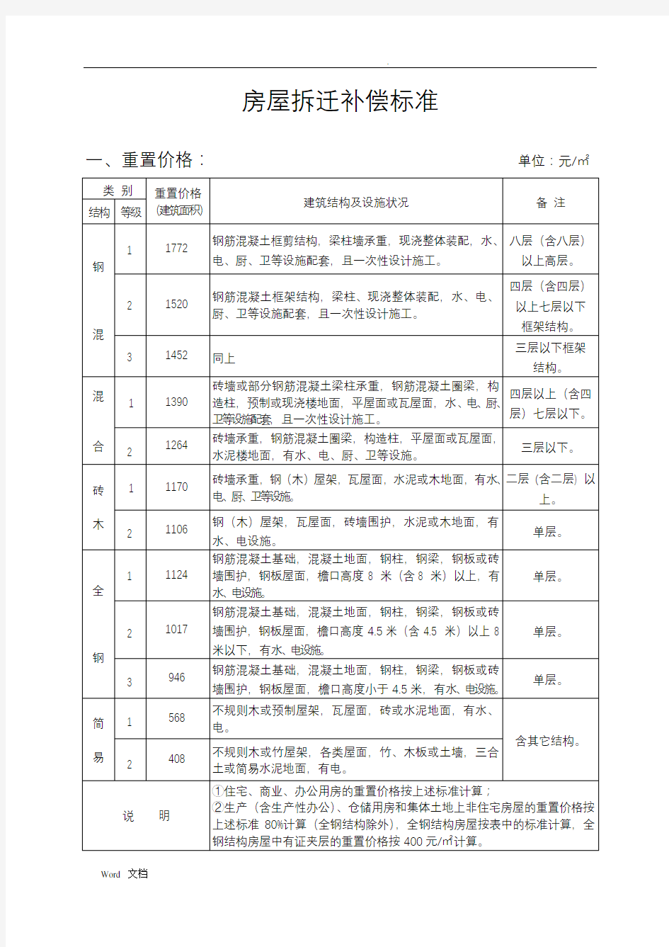 国家最有效、最实用的房屋拆迁补偿标准完整详细版