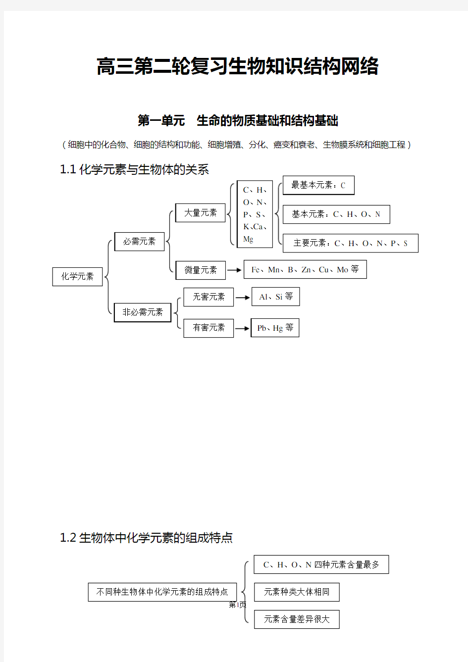 高中生物知识点总结材料(全附图)