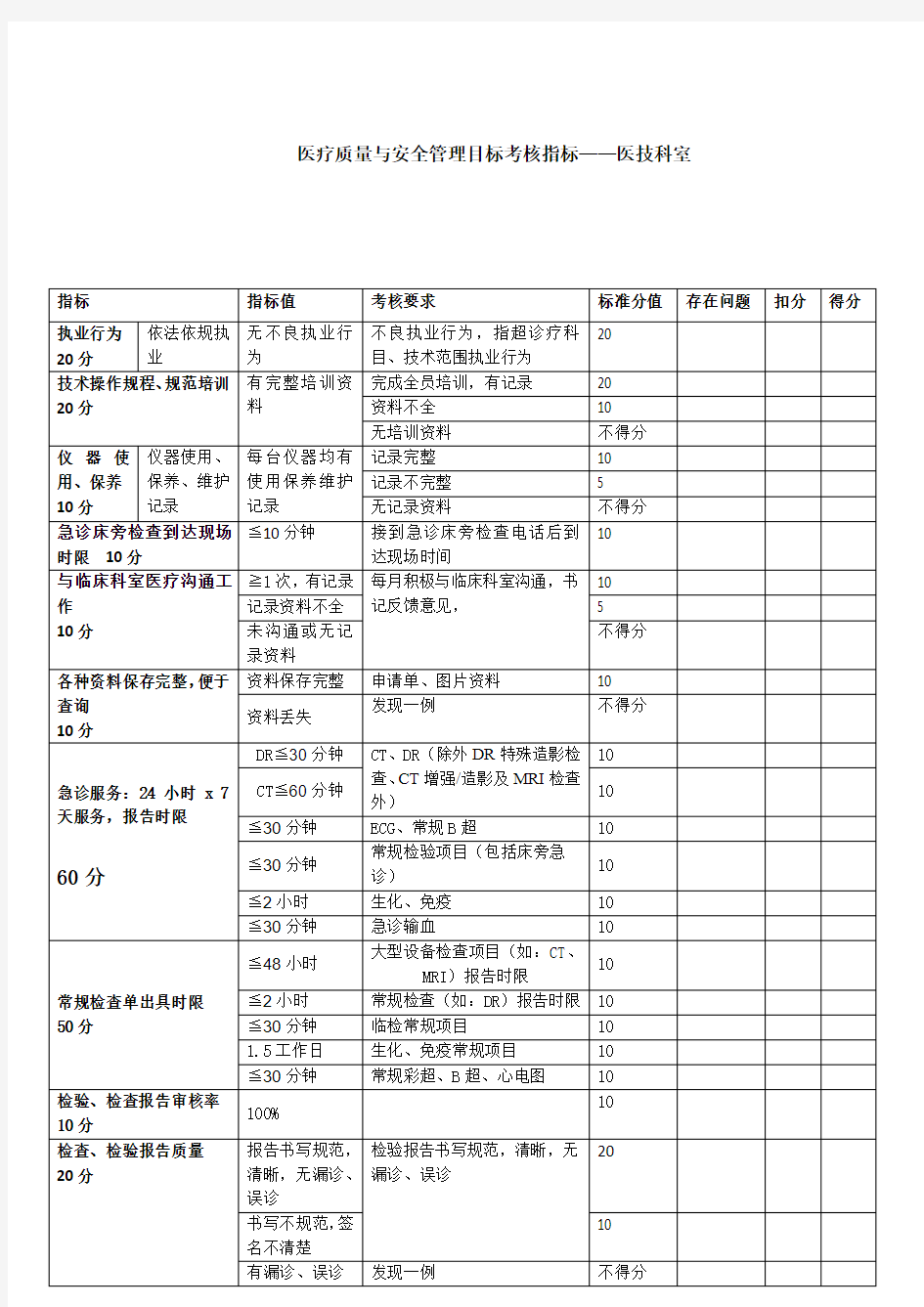 医疗质量与安全管理目标考核指标——医技科室