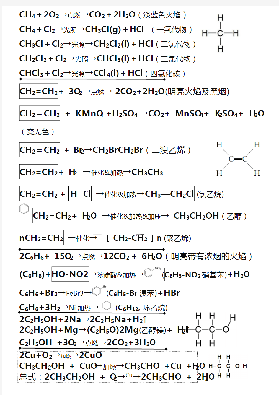 化学必修二 甲烷、乙烯、乙醇、乙酸相关化学方程式