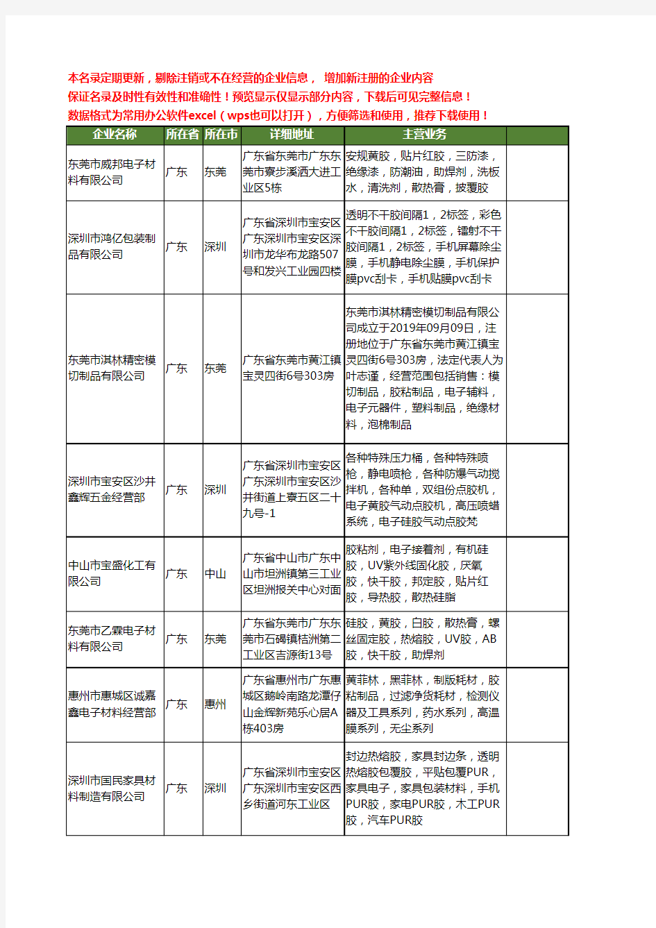 新版广东省电子黄胶工商企业公司商家名录名单大全40家