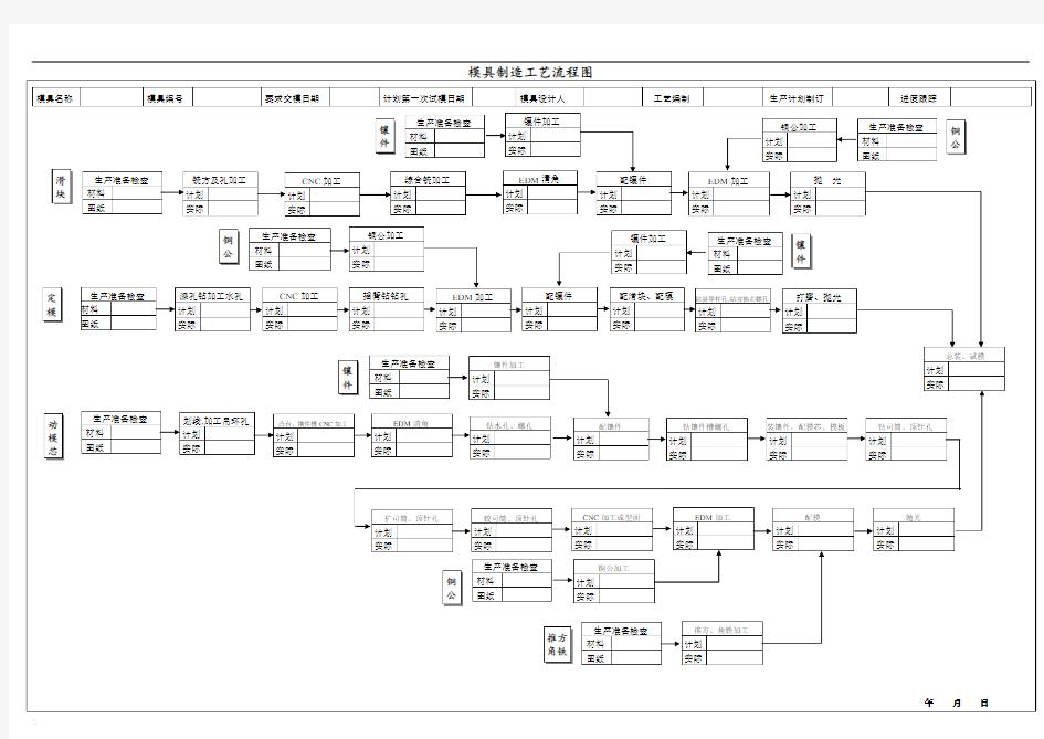 模具生产工艺流程图(精AA