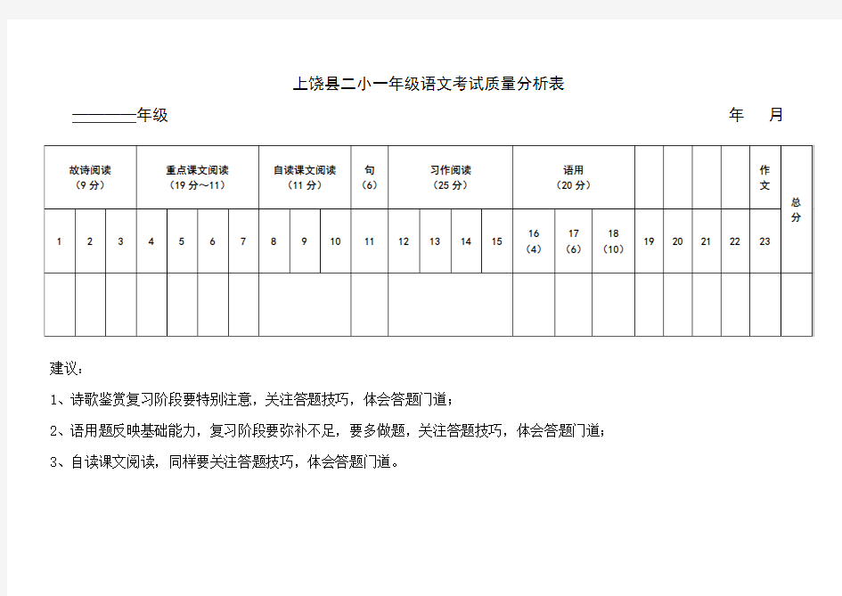 一年级语文考试质量分析表