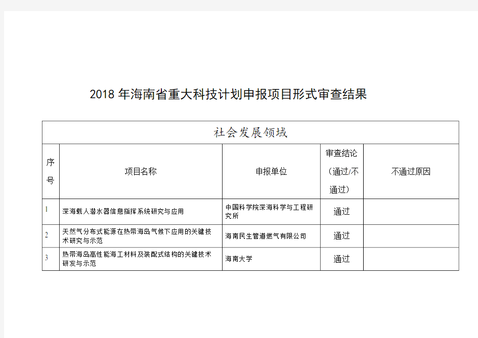 (推荐)海南省重大科技计划申报项目形式审查结果