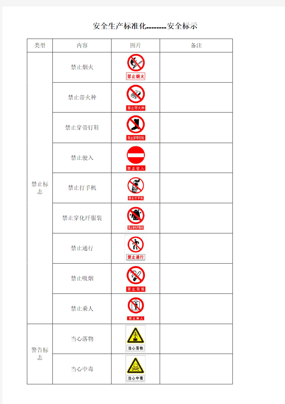 安全警示标志大全67329