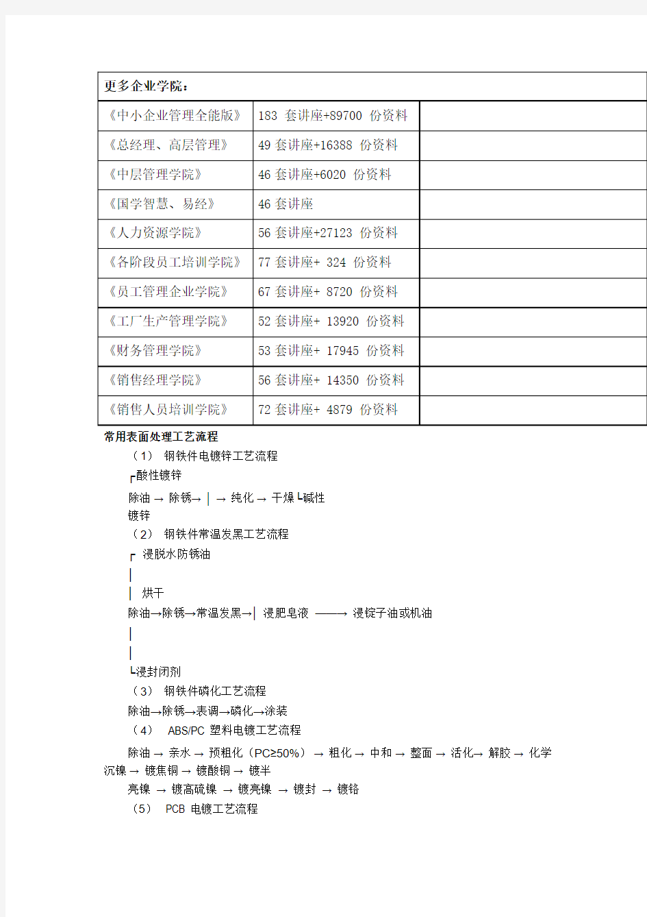 常用表面处理工艺流程介绍